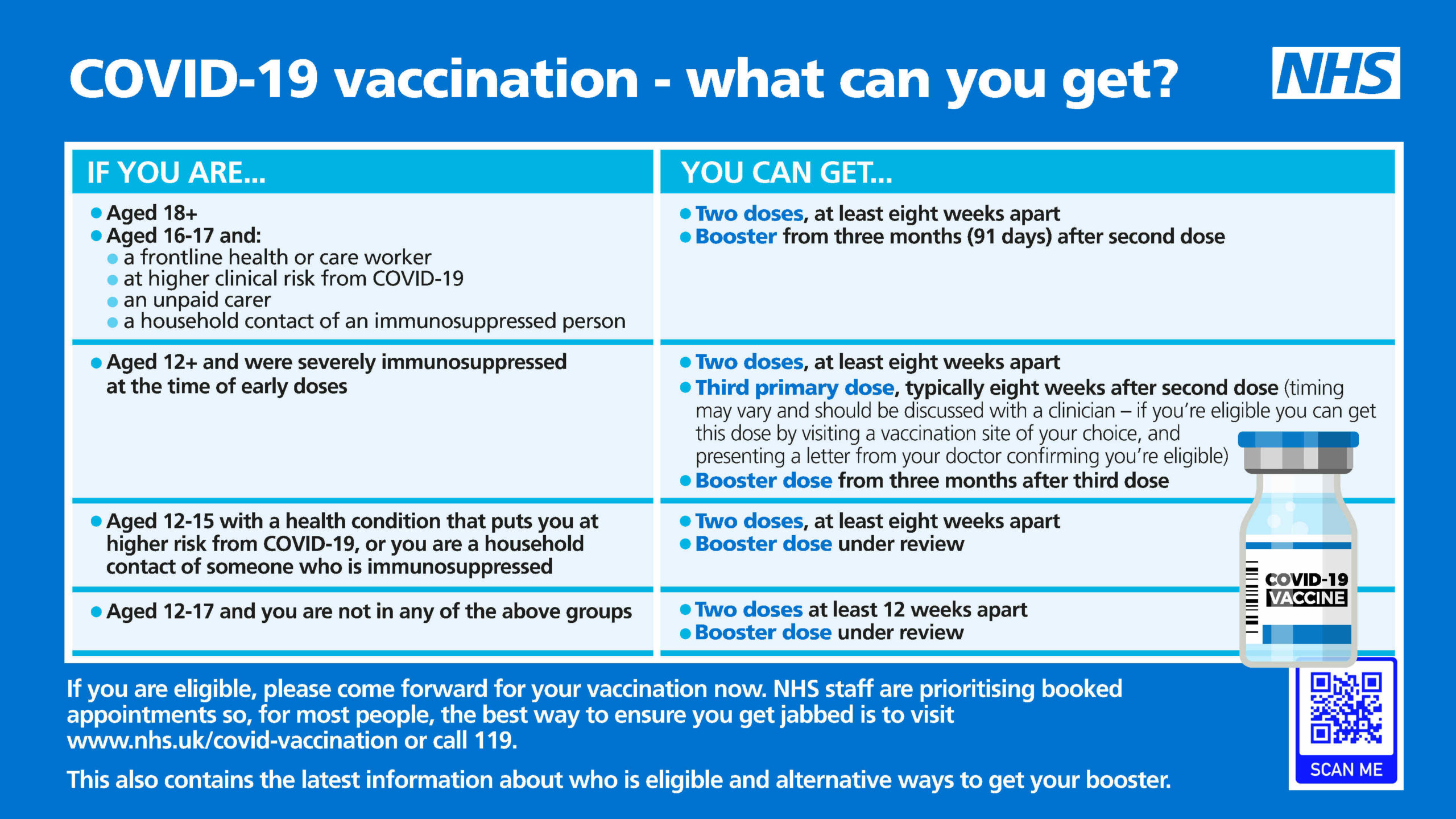 Covid Vaccine Eligibility v4